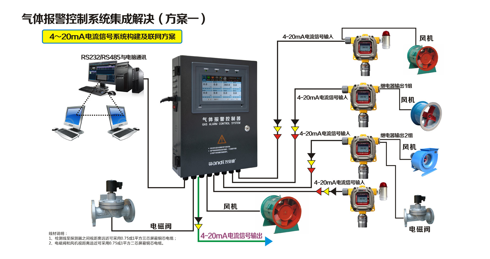 探測(cè)器4～20mA電流信號(hào)系統(tǒng)構(gòu)建及聯(lián)網(wǎng)方案